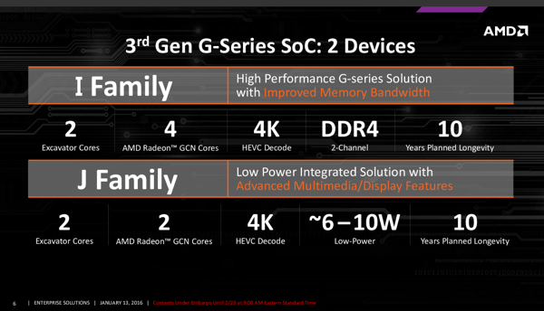 AMD Embedded G-Series SoCs