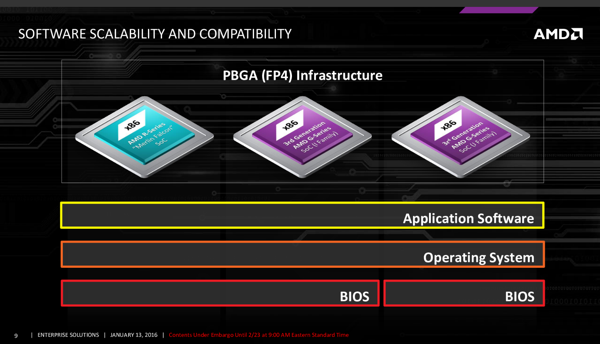 AMD Embedded G-Series SoCs