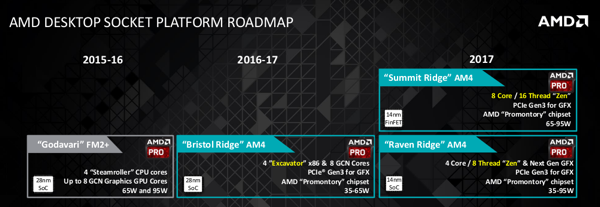 Neue Roadmap für Zen-Prozessoren auf dem Desktop und für Notebooks