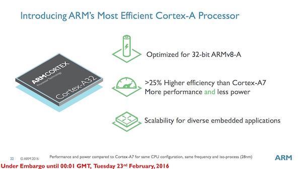 Positionierung des ARM Cortex-A32