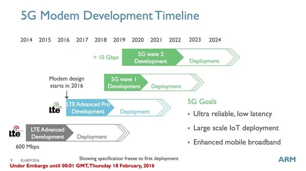 ARM Cortex-R8 für den Einsatz in Modem-Subsystemen