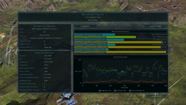 Auswertung des integrierten Benchmarks in Ashes of Singularity