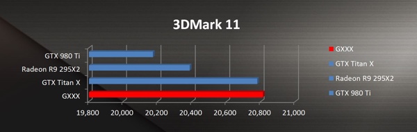 Benchmarks zum Gaming-Notebook-Konzept von ASUS