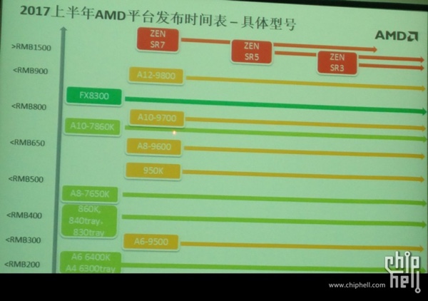 Aus China stammende Roadmap zu den Zen-Desktop-Prozessoren von AMD