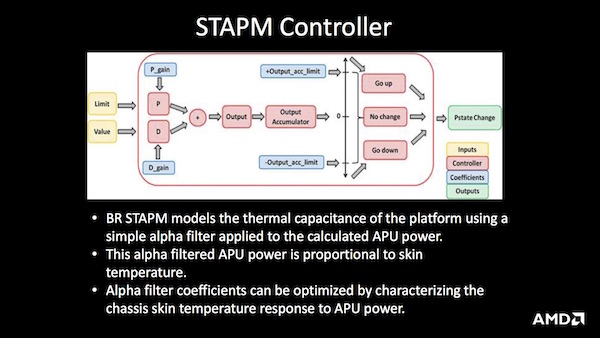 Präsentation der Bristol-Ridge-APU von AMD