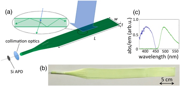 Flacher Lumineszenz-Detektor mit einer Oberfläche von 126 cm²