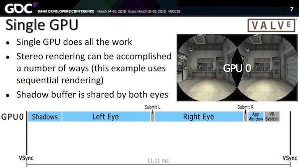 Vortrag von VALVE auf der GDC 2016