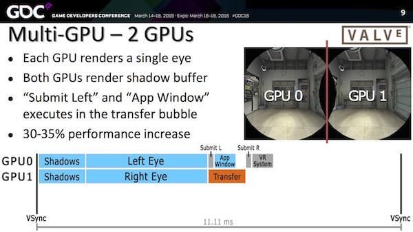 Vortrag von VALVE auf der GDC 2016