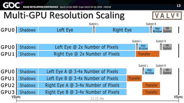 Vortrag von VALVE auf der GDC 2016