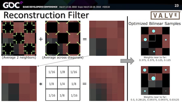 Vortrag von VALVE auf der GDC 2016