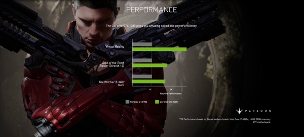 NVIDIAs Benchmarks zur GeForce GTX 1080