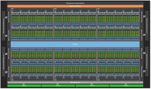 Blockdiagramm der GP100-GPU im Vollausbau