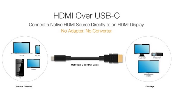 HDMI über den Typ-C-Anschluss von USB