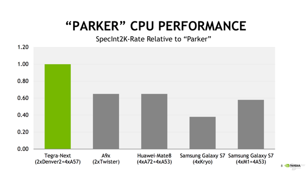 Präsentation zu NVIDIAs Parker-SoC auf der Hot Chips 28