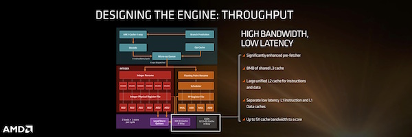 Präsentation zur neuen Zen-Architektur von AMD