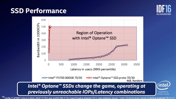 IDF 2016 - Intel spricht über 3D XPoint