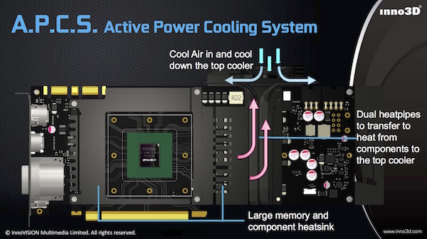 Inno3D iChill GeForce GTX 1080 Vorstellung