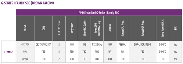 AMD G-Series I-Family