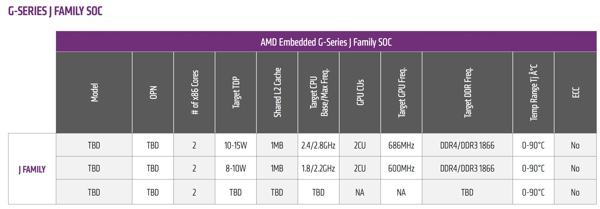 AMD G-Series J-Family