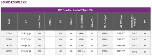 AMD G-Series LX-Family