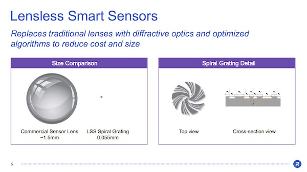 Rambus Lensless Smart Sensors