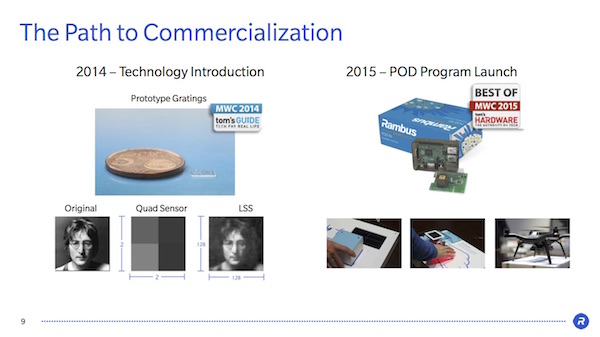 Rambus Lensless Smart Sensors