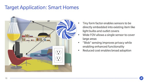 Rambus Lensless Smart Sensors