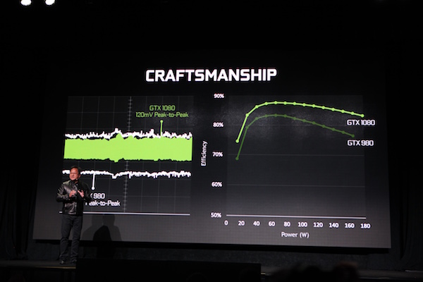 Optimierte Spannungsversorgung der GeForce GTX 1080