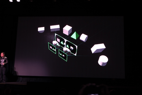 Simultaneous Multi Projection