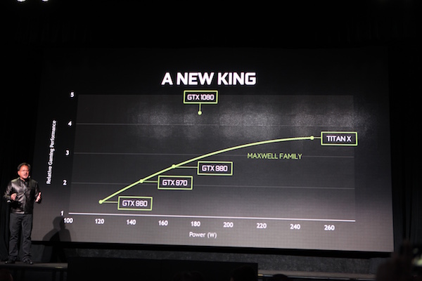 Leistungsdaten der GeForce GTX 1080