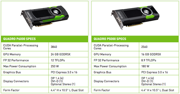 Technische Daten zur NVIDIA Quadro P5000 und P6000