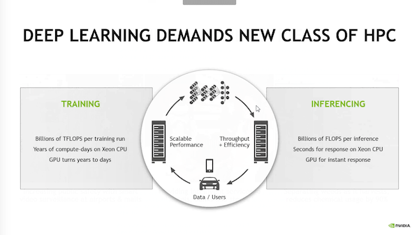 NVIDIA Tesla P4 und Tesla P40