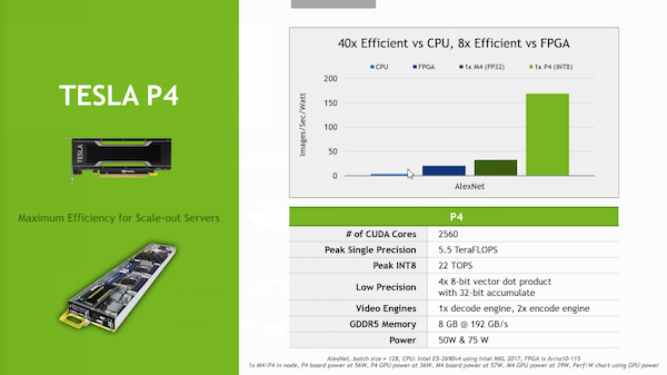 NVIDIA Tesla P4 und Tesla P40