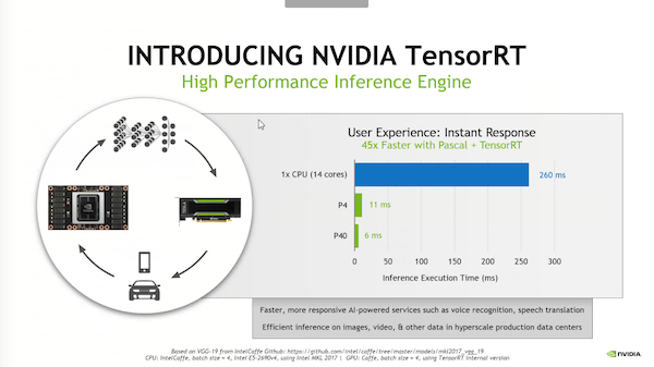 NVIDIA Tesla P4 und Tesla P40