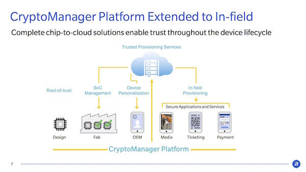 Rambus Cryptomananger