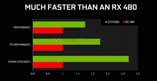 Präsentation zur GeForce GTX 1060