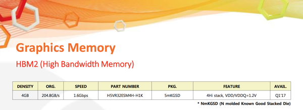 HBM2-Produktkatalog von SK Hynix