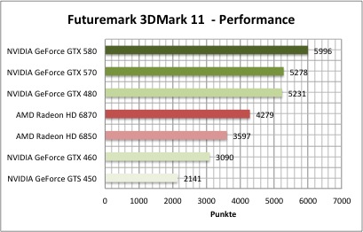 3dmark11_2