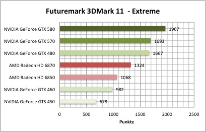 3dmark11_3