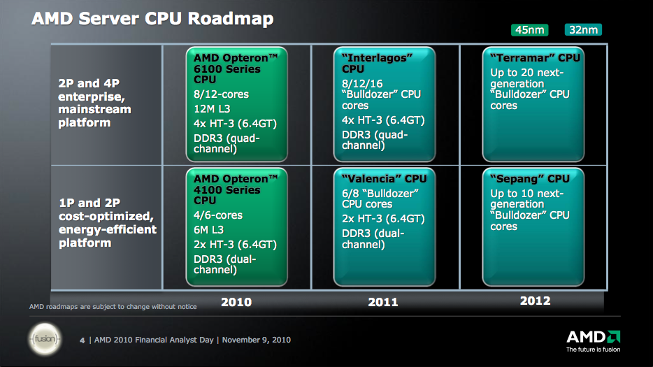 Карта процессора. Roadmap процессор AMD. Bulldozer процессоры АМД. AMD процессоры 2012. Процессор АМД 2010 года.