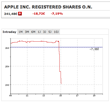 Apple-Aktie-17-01-2011