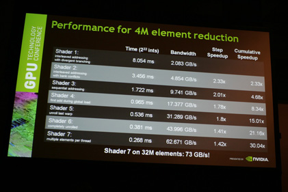 GTC2010_DC_11_rs