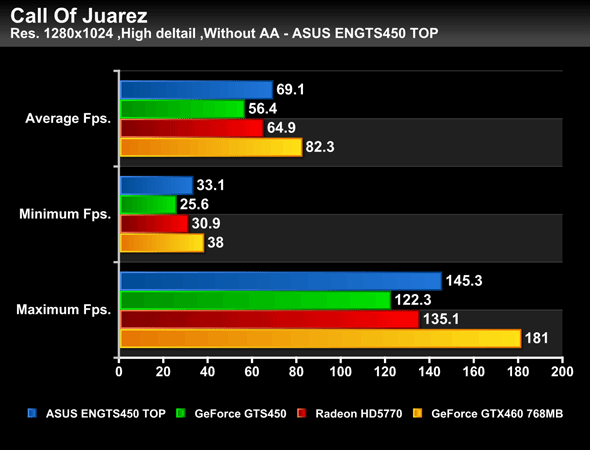 ASUS_GTS450CU_Bench_04