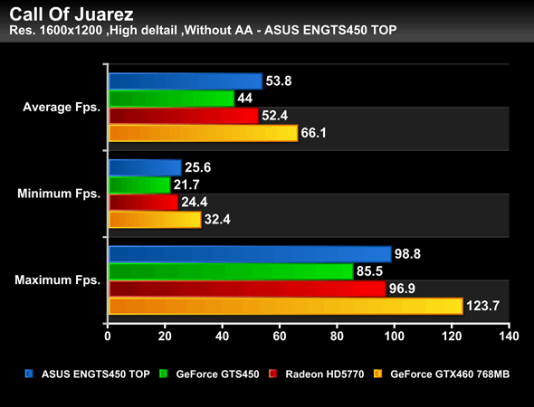 ASUS_GTS450CU_Bench_05