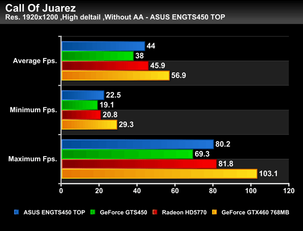 ASUS_GTS450CU_Bench_06