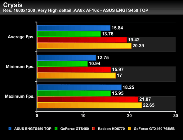 ASUS_GTS450CU_Bench_08