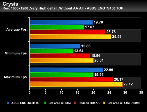 ASUS_GTS450CU_Bench_11