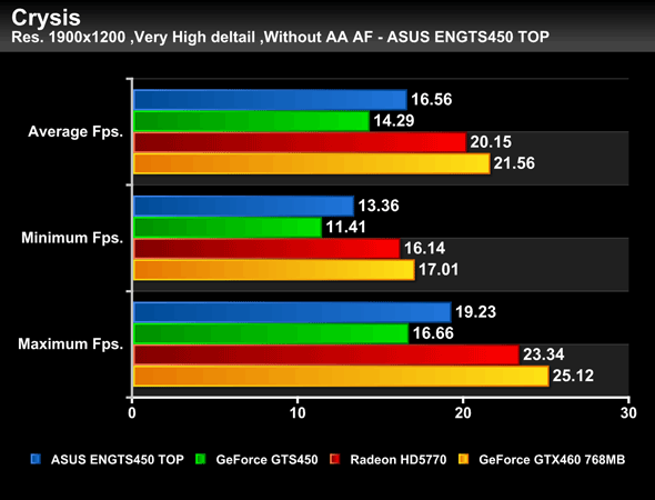 ASUS_GTS450CU_Bench_12