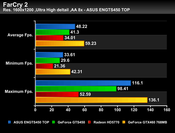 ASUS_GTS450CU_Bench_14