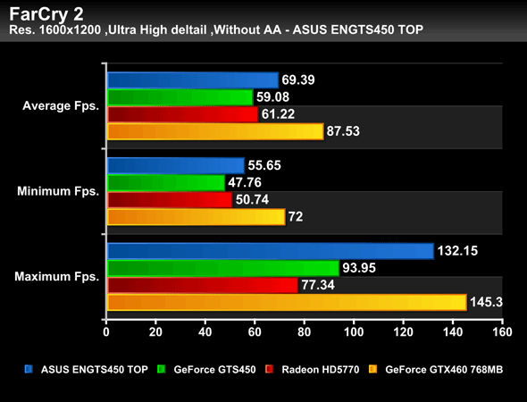 ASUS_GTS450CU_Bench_17